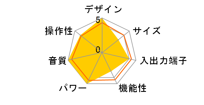 AVC-A11SR-N�̃��[�U�[���r���[