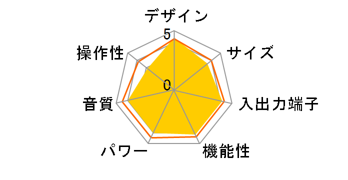 AVC-3890-N�̃��[�U�[���r���[