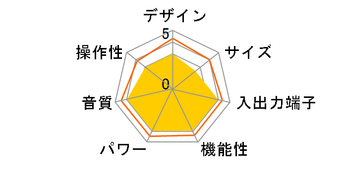 AVC-1590-N�̃��[�U�[���r���[