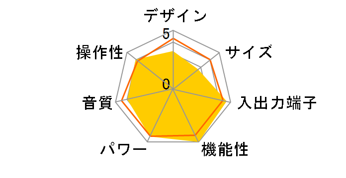 AVC-A1XV�̃��[�U�[���r���[