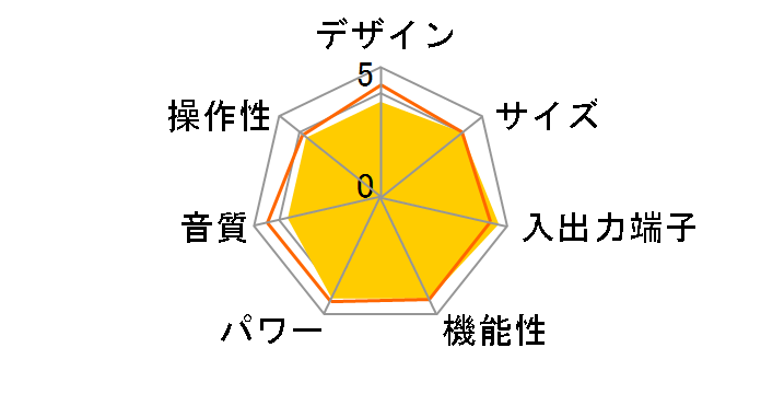 AVC-1920�̃��[�U�[���r���[