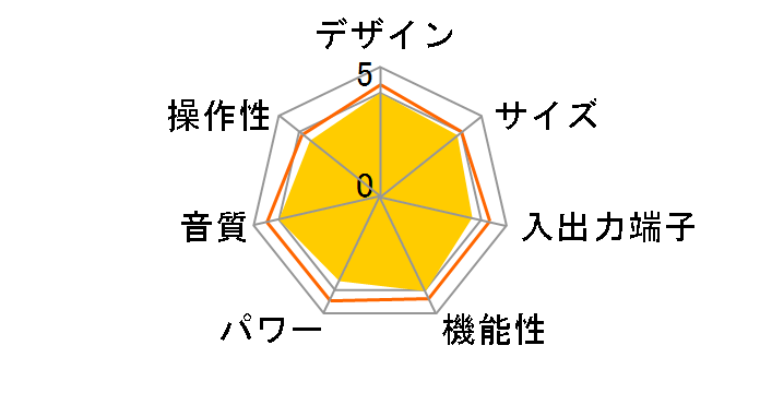 AVC-1620�̃��[�U�[���r���[