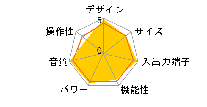 AVC-4320�̃��[�U�[���r���[