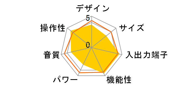 AVC-1630�̃��[�U�[���r���[