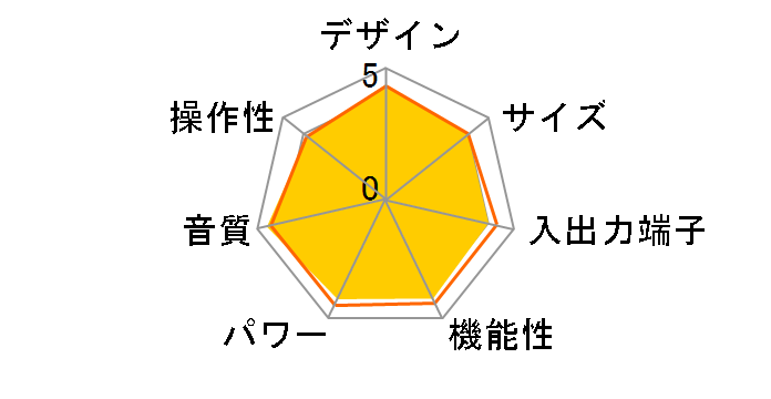 AVC-2808�̃��[�U�[���r���[