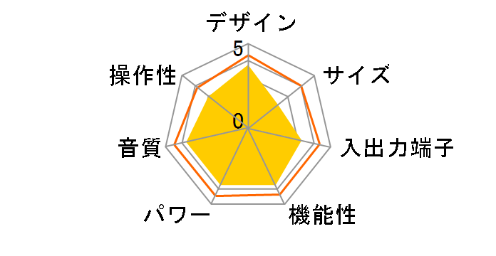 AVC-1508�̃��[�U�[���r���[