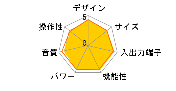 AVC-1909�̃��[�U�[���r���[