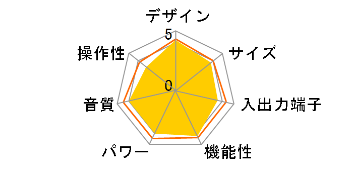 AVC-3808A�̃��[�U�[���r���[