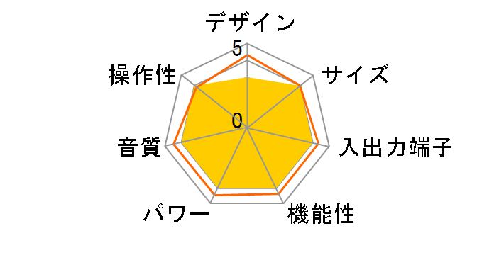 KRF-V3030D�̃��[�U�[���r���[