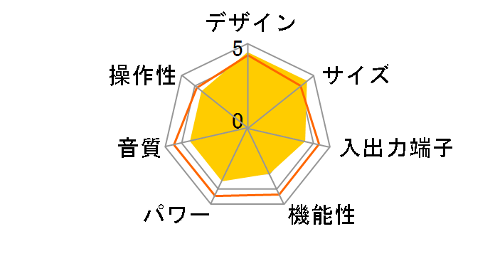 VRS-N8100�̃��[�U�[���r���[