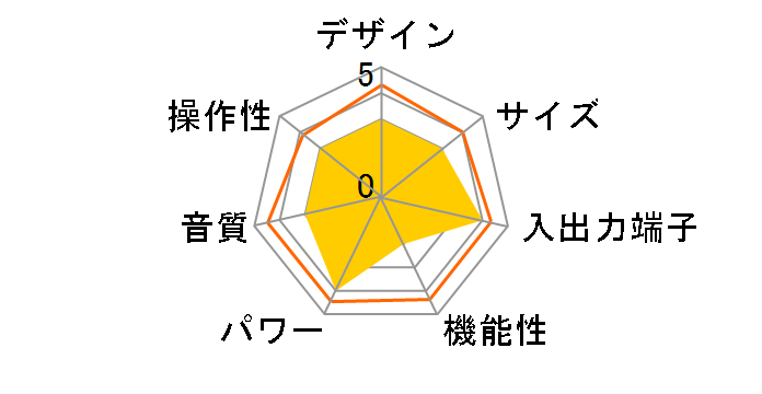 KRF-X9090D-S�̃��[�U�[���r���[