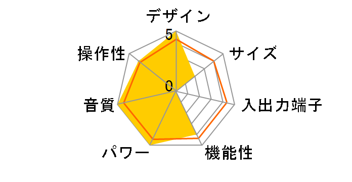 PS-17SA�̃��[�U�[���r���[