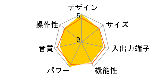 PS7300�̃��[�U�[���r���[