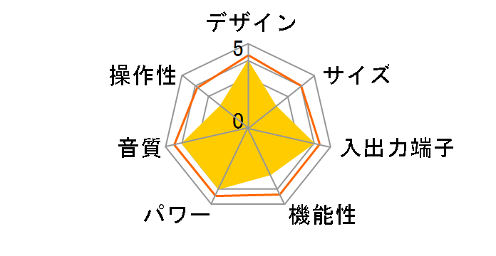 PS7400�̃��[�U�[���r���[