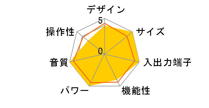 SR5001�̃��[�U�[���r���[