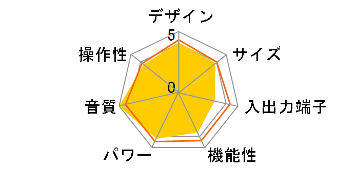 PS3001�̃��[�U�[���r���[