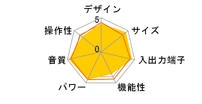 SR8002�̃��[�U�[���r���[