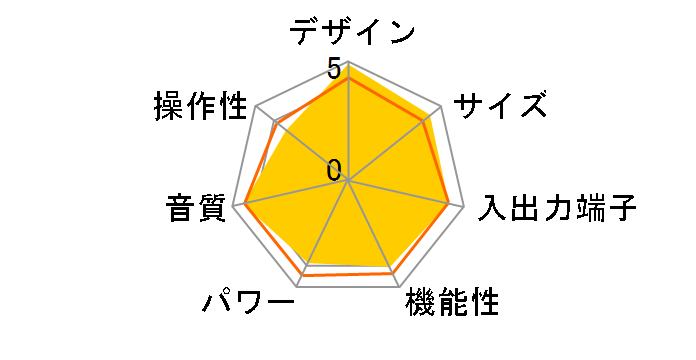 SR5003�̃��[�U�[���r���[