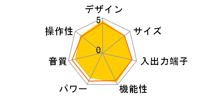 DTC-7�̃��[�U�[���r���[