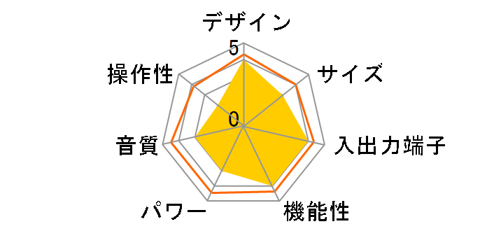 TX-NA900�̃��[�U�[���r���[