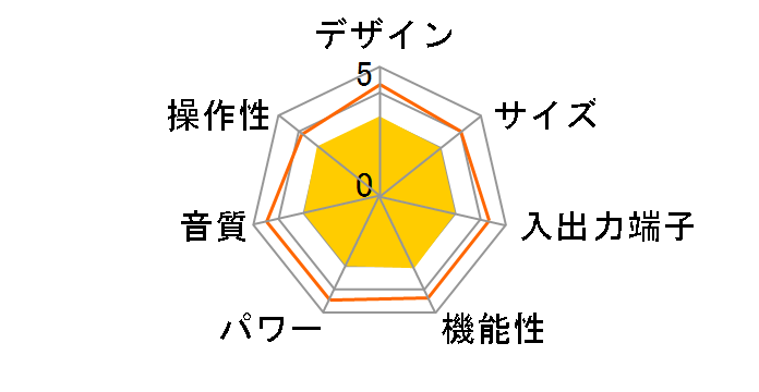 TX-SA601�̃��[�U�[���r���[