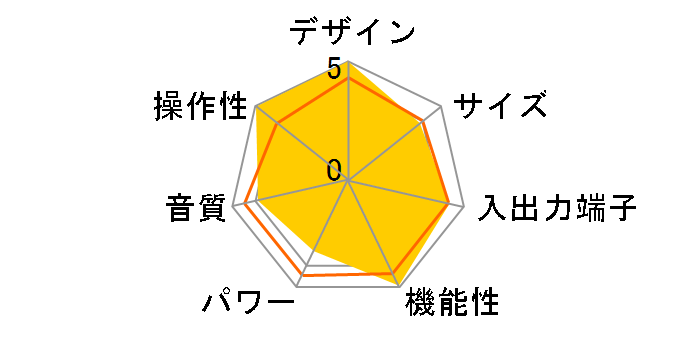 Integra DTX-7�̃��[�U�[���r���[