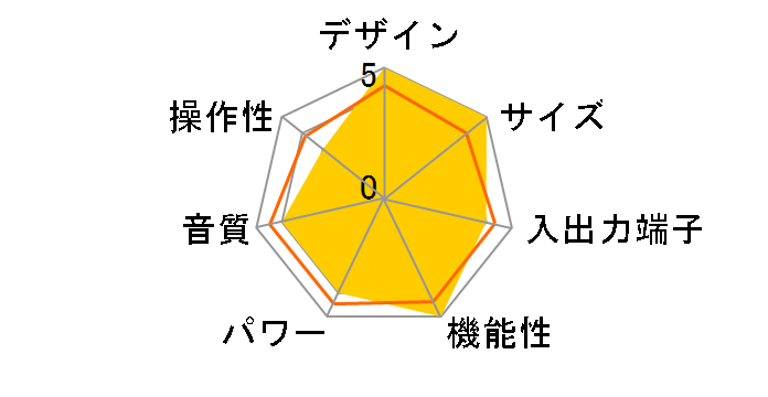 TX-SA602�̃��[�U�[���r���[