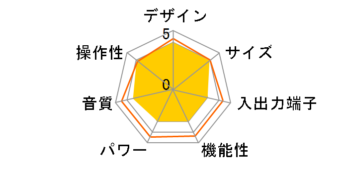 SA-907FX�̃��[�U�[���r���[