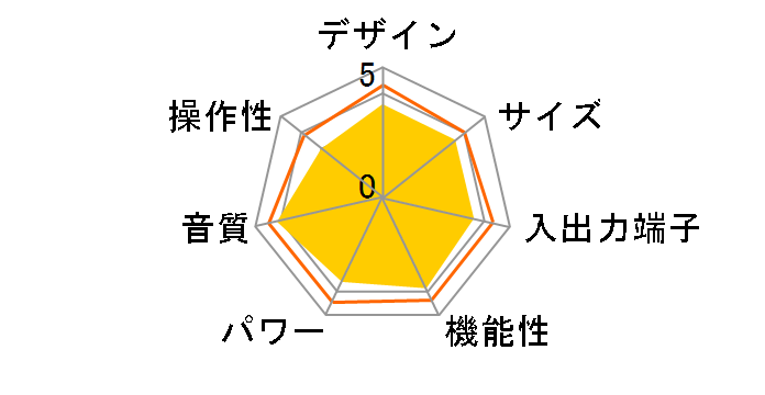 TX-SA603�̃��[�U�[���r���[