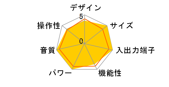 TX-SA803�̃��[�U�[���r���[