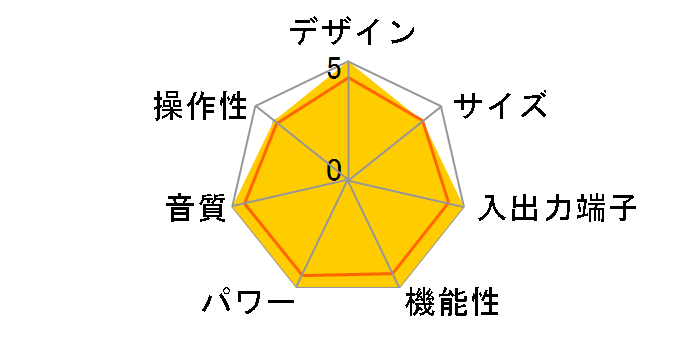 Integra DTX-7.7�̃��[�U�[���r���[