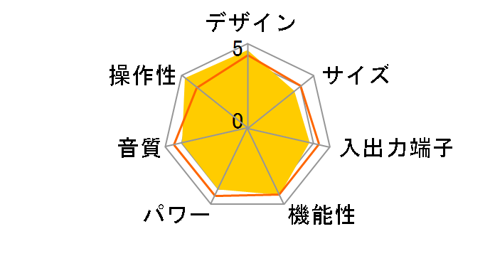 TX-SA505�̃��[�U�[���r���[