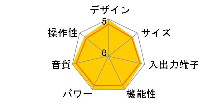 TX-SA805�̃��[�U�[���r���[