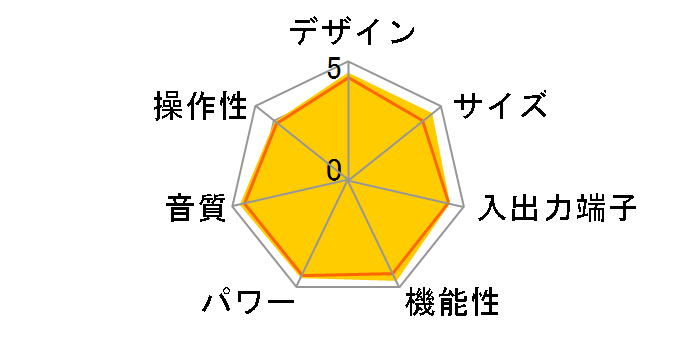 TX-SA705�̃��[�U�[���r���[