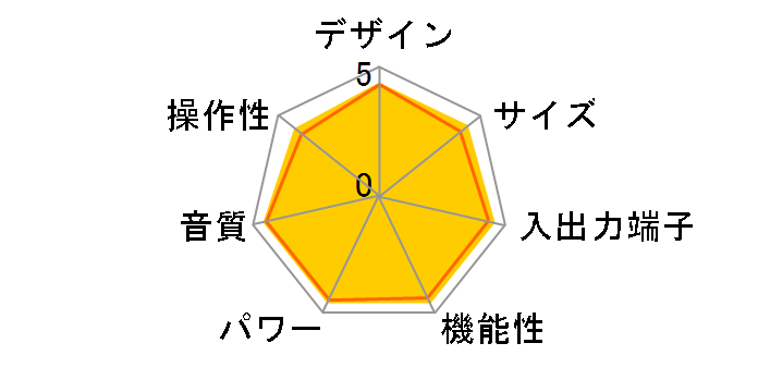 Integra DTX-8.8�̃��[�U�[���r���[