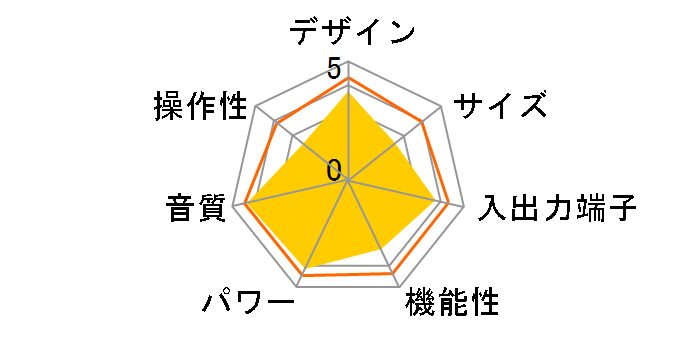 Integra DTC-9.8̃[U[r[