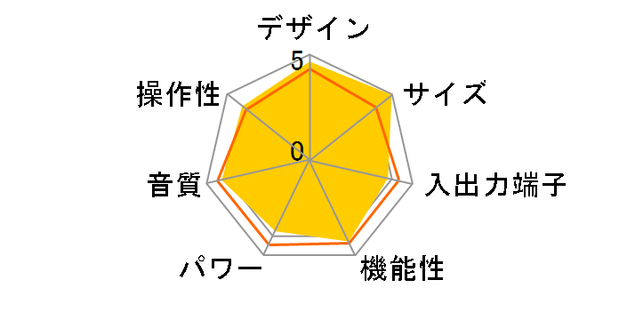 SA-205HD�̃��[�U�[���r���[