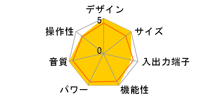 Integra DTX-8.9�̃��[�U�[���r���[