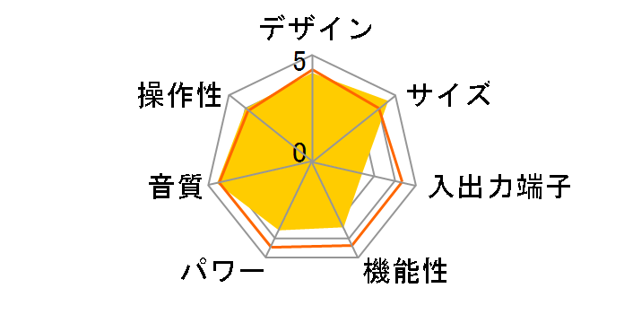 SA-XR50�̃��[�U�[���r���[