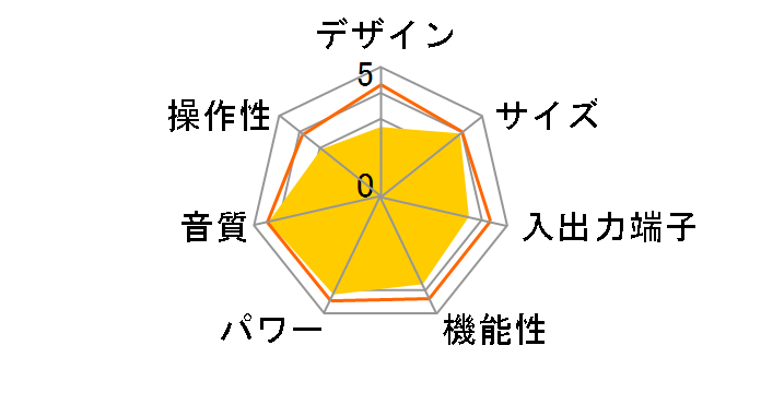 SA-XR55�̃��[�U�[���r���[