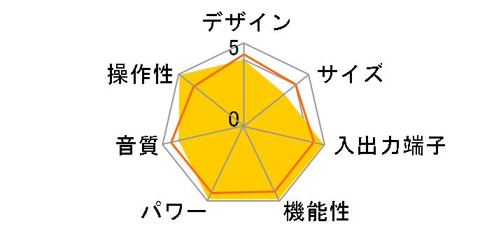 VSX-D912-N�̃��[�U�[���r���[