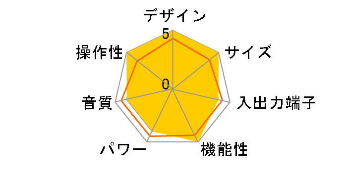 VSA-AX10i-N�̃��[�U�[���r���[