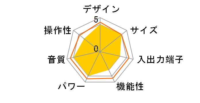 VSA-AX8�̃��[�U�[���r���[