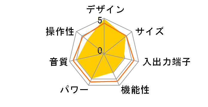 VSX-1014-N�̃��[�U�[���r���[