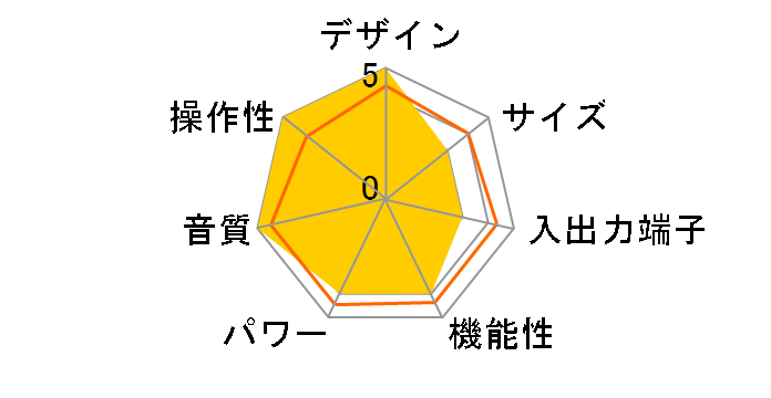 VSA-AX5Ai-N�̃��[�U�[���r���[