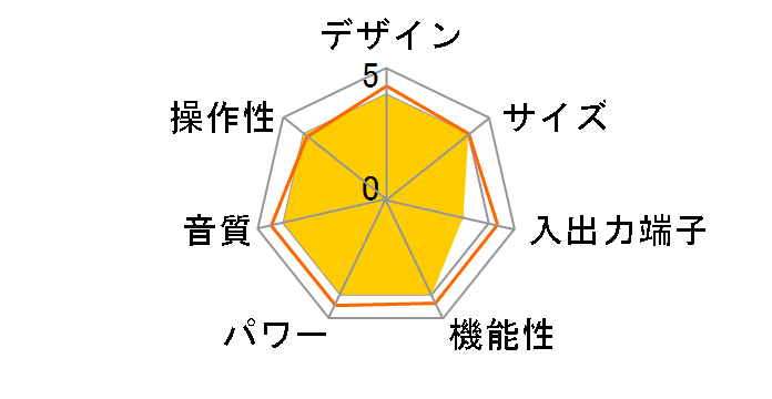 VSX-515�̃��[�U�[���r���[