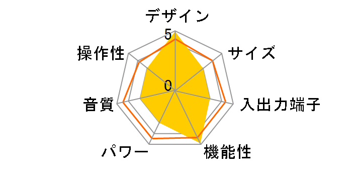 VSX-516�̃��[�U�[���r���[