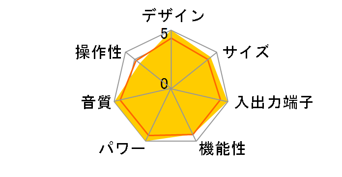 VSA-AX2AS�̃��[�U�[���r���[