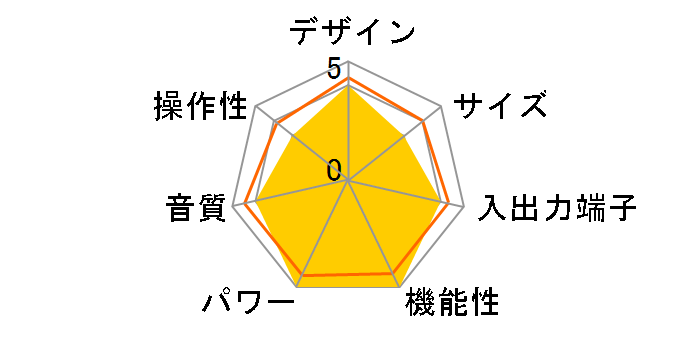 VSX-517�̃��[�U�[���r���[