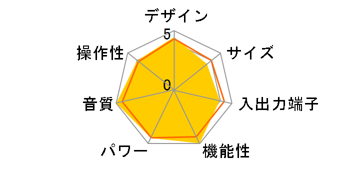 VSA-AX1AH�̃��[�U�[���r���[